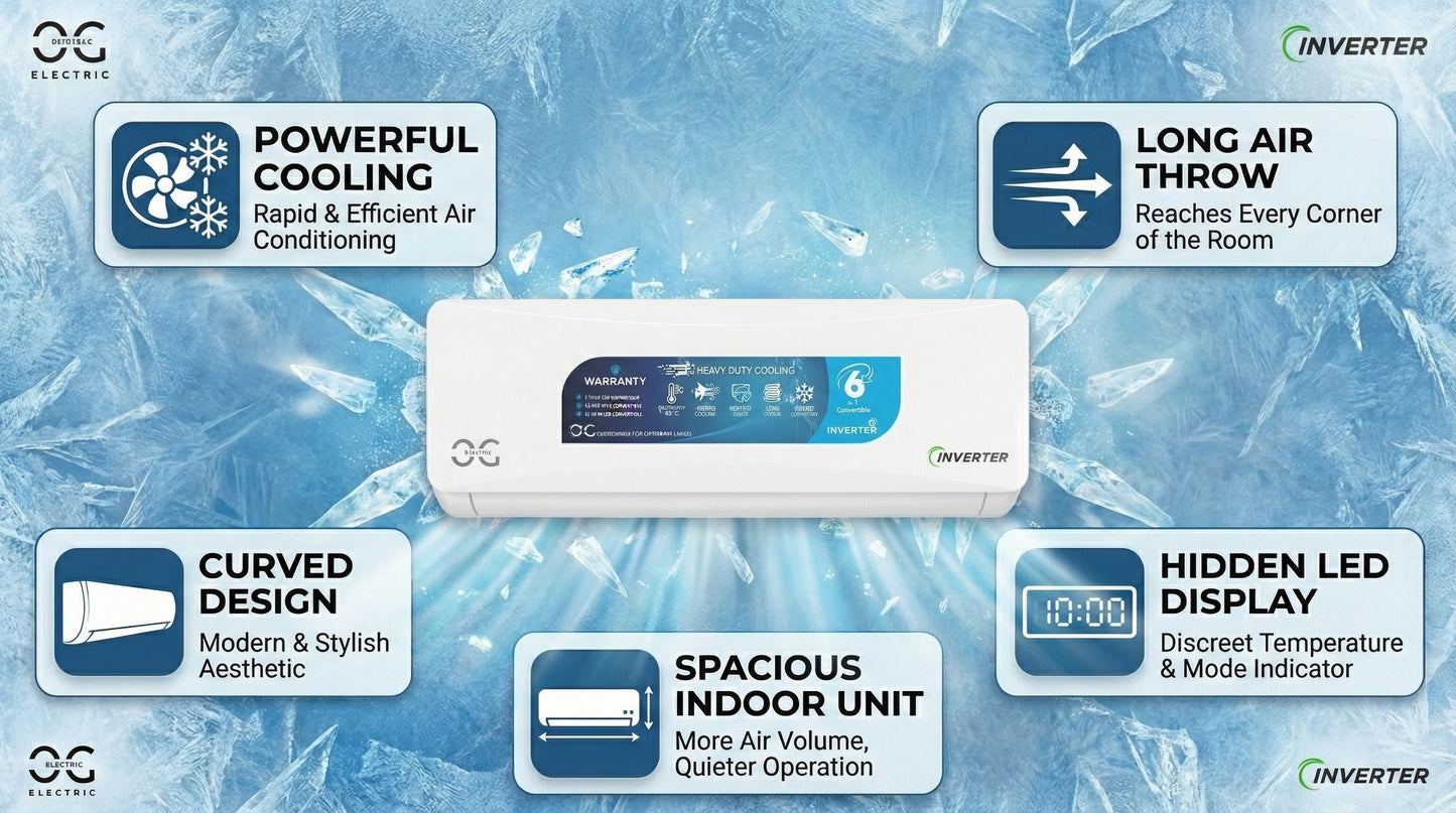 O.G ELECTRIC 1.0 ton 3 Star, Inverter Split AC (Copper, 6-in-1 Adjustable Mode, Anti-dust Filter, ASG123IOG, White)