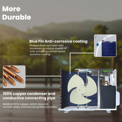 O.G ELECTRIC 2.0 ton 3 Star, Inverter Split AC (Copper, 4-in-1 Adjustable Mode, Anti-dust Filter, ASG243IOG, White)