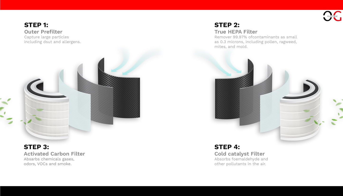 O.G ELECTRIC 2.0 ton 5 Star, Inverter Split AC (Copper, 4-in-1 Adjustable Mode, Anti-dust Filter, ASG245IOG, White)